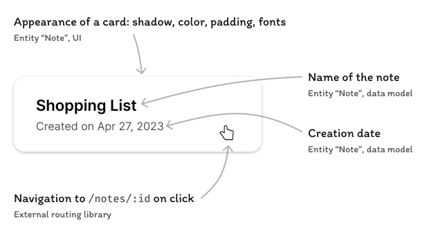 Composition of a note card